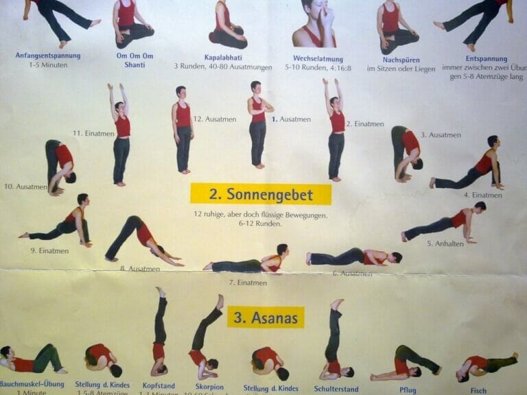 Alle Wege Nach Yoga 
