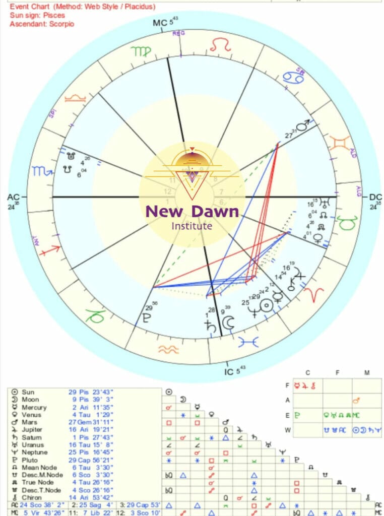 Kiss Kiss Hyang Vidi Vasa STARWHEEL Kiss Kiss Hyang Vidi Vasa STARWHEEL