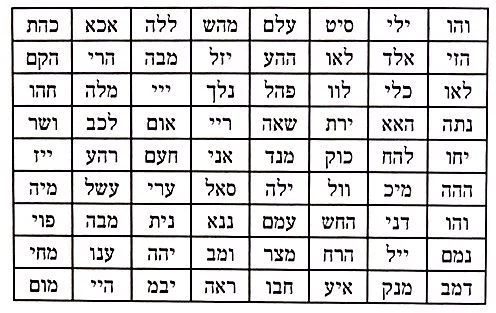 However You Like by the 72 Names STARWHEEL However You Like by the 72 Names STARWHEEL